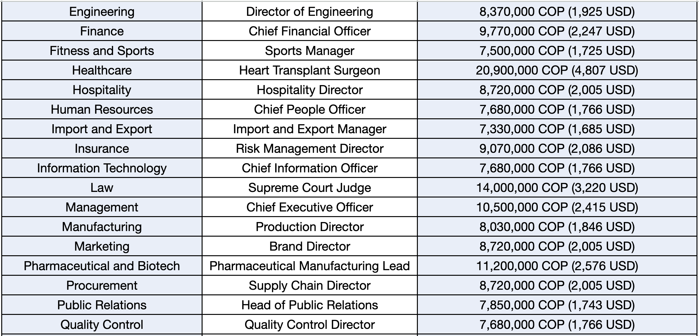 Average Salary in Colombia (2023) Hiring Costs for Global Talent